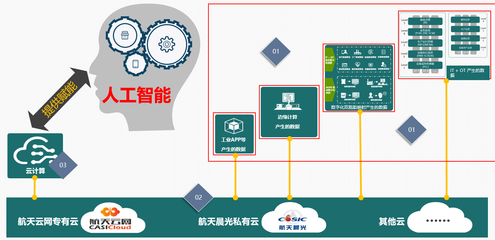 搭建信息化到工業(yè)化控制層的橋梁 互聯(lián)網(wǎng)信息服務(wù)的關(guān)鍵作用